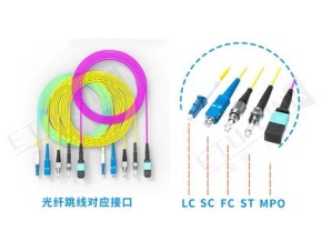 光纤价格波动深度解析
