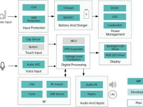 【应用方案】会议 面试记录终结者-艾为AI智能录音卡方案，清晰拾音，解放双手