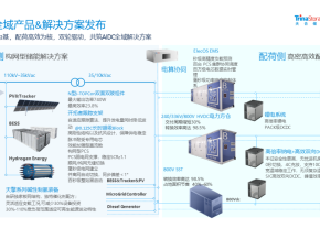 天合储能AIDC全域融合解决方案赋能绿色电力支撑