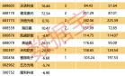 “从0到1”！玻璃基板爆发在即，科技巨头竞相卡位，市场增速30%+，这些潜力股成长性惊人