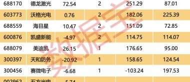 “从0到1”！玻璃基板爆发在即，科技巨头竞相卡位，市场增速30%+，这些潜力股成长性惊人