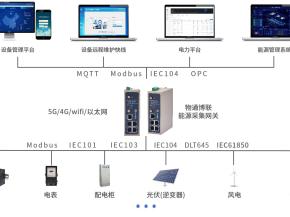 医院综合能源数据采集监控管理系统方案