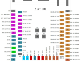 Air8101工业屏开发应用详解