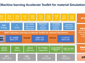 国内顶尖高校携手鸿之微科技推出MATS跨尺度材料计算平台