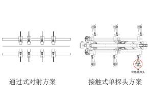 从模具保护到换型效率，汽车冲压双张检测器选型看这 5 个指标