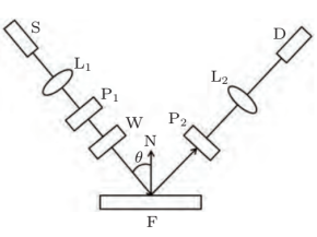 「纳米光栅无损检测」告别破坏性表征，光谱椭偏仪实现99.97%精度无损测量