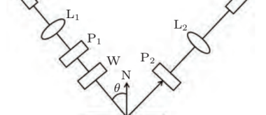 「纳米光栅无损检测」告别破坏性表征，光谱椭偏仪实现99.97%精度无损测量