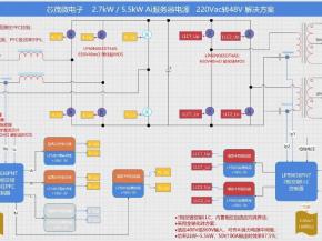 芯茂微电子正式推出2.7KW/5.5KW全碳化硅AI服务器电源解决方案