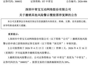 定了！300052 成功“摘帽”！明日停牌