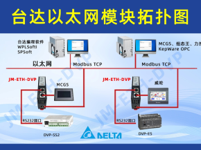 台达DVP系列PLC借助以太网通讯处理器实现与MCGS触摸屏通讯的配置案例（设备检修场景）