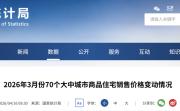 刚刚，70城房价出炉！