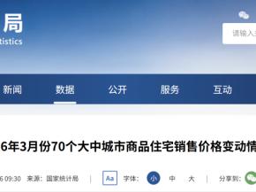刚刚，70城房价出炉！