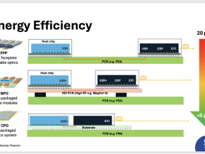 NPO加速落地，拉动200G VCSEL需求