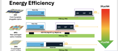 NPO加速落地，拉动200G VCSEL需求