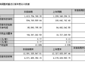 V观财报｜支付业务承压！拉卡拉清仓蓝色光标股票，一季度净利增近5倍