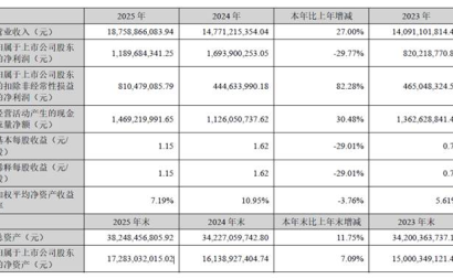 AI与新能源双轮驱动！大族激光营收突破187亿，扣非净利倍增