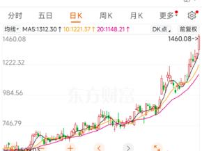 688498，何以“股王”？