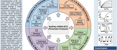 Tektronix测试产品在二维材料器件研究中的应用