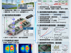 三电平ANPC拓扑损耗分布均衡算法：提升1500V平台可靠性