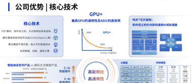 登临科技KS系列GPU产品Day 0适配Kimi-K2.6模型