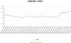 华商新量化混合A：2026年第一季度利润1137.01万元 净值增长率5.15%