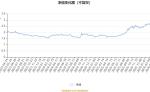 华商新量化混合A：2026年第一季度利润1137.01万元 净值增长率5.15%