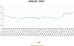 华商新量化混合A：2026年第一季度利润1137.01万元 净值增长率5.15%