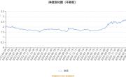 华商新量化混合A：2026年第一季度利润1137.01万元 净值增长率5.15%