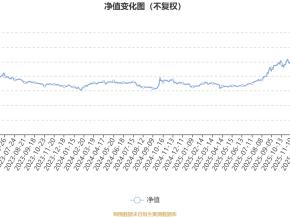 华商新量化混合A：2026年第一季度利润1137.01万元 净值增长率5.15%