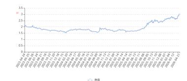 华商新量化混合A：2026年第一季度利润1137.01万元 净值增长率5.15%