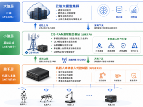 飞腾联合发布基于自研CIS-RAN通算智融合基站的多机器人协作标杆方案