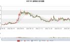 康希诺：2026年一季度实现营业总收入1.9亿元 同比增长38.73%