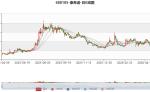 康希诺：2026年一季度实现营业总收入1.9亿元 同比增长38.73%