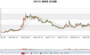 康希诺：2026年一季度实现营业总收入1.9亿元 同比增长38.73%