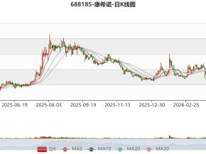 康希诺：2026年一季度实现营业总收入1.9亿元 同比增长38.73%
