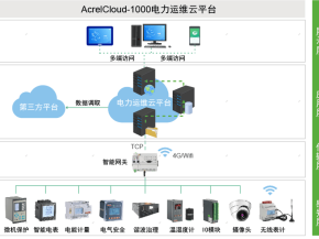 重塑电力运维新模式——AcrelCloud-1000电力运维云平台，助力企业迈向智慧运维新时代