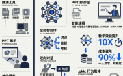2026AI互动课：GKK让AI变“主讲”，PPT开口说话并答疑只是开始？