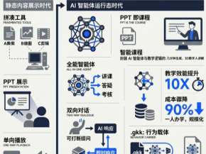 2026AI互动课：GKK让AI变“主讲”，PPT开口说话并答疑只是开始？