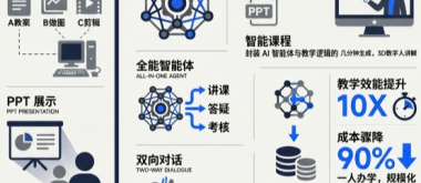 2026AI互动课：GKK让AI变“主讲”，PPT开口说话并答疑只是开始？