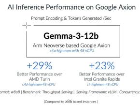 Arm携手Google Cloud推进代理式AI基础设施规模化落地