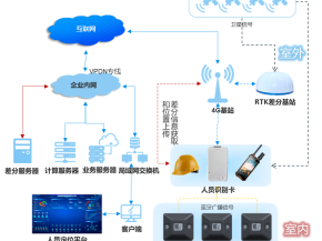 物流园区智能化管理新范式：人车定位系统的技术革新与应用实践