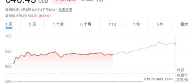 全球存储巨头集体狂飙：美光和海力士市值站上7000亿美元 三星升破1万亿