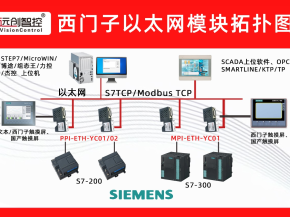 老旧S7-315-2DP升级方案：采用以太网模块连接KTP700与研华工控机