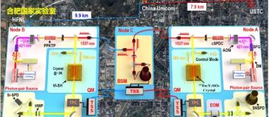 我国科学家实现远距离物质纠缠
