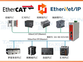 EtherNet/IP 转 EtherCAT 塔讯 TX161 助力工业自动化 仓储异构 PLC 通讯打通