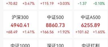 见证历史！飙升！