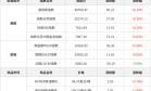 早报丨特朗普称非常期待中国之行；美4月CPI于20:30来袭，大摩称数据或“更劲爆”；报道称快手拟分拆可灵上市；剂泰科技、英派药业暗盘，京东、Oklo将放榜