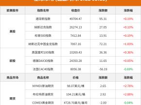 早报丨特朗普称非常期待中国之行；美4月CPI于20:30来袭，大摩称数据或“更劲爆”；报道称快手拟分拆可灵上市；剂泰科技、英派药业暗盘，京东、Oklo将放榜