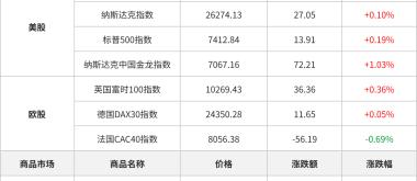 早报丨特朗普称非常期待中国之行；美4月CPI于20:30来袭，大摩称数据或“更劲爆”；报道称快手拟分拆可灵上市；剂泰科技、英派药业暗盘，京东、Oklo将放榜