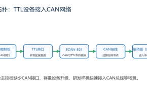 【答疑】ECAN-S01：TTL 转 CAN，低成本解决 MCU 无 CAN 接口难题